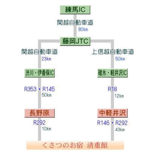 東京方面より車利用